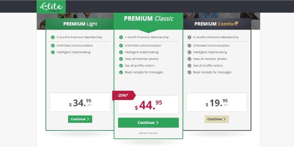 Optionen EliteSingles Pricing