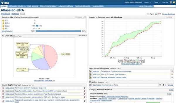 mantis project management mantis project management