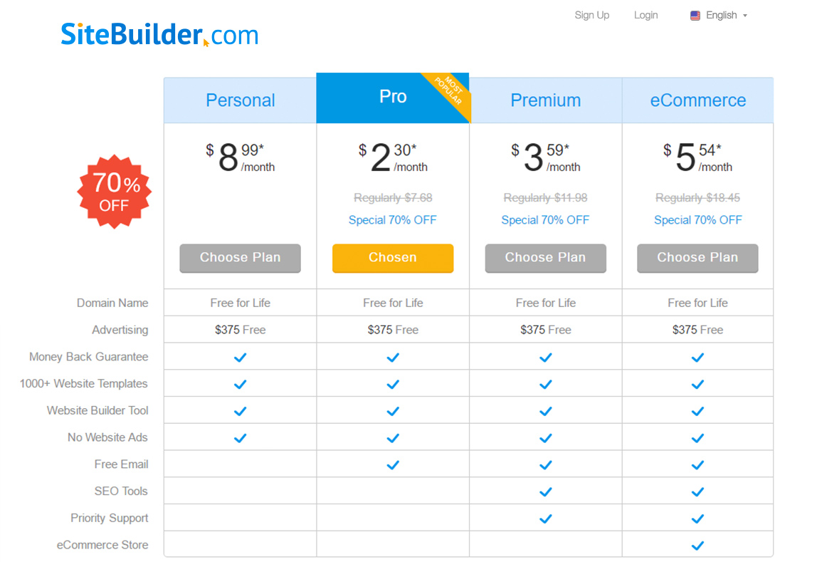SiteBuilder offer a free plan to all users